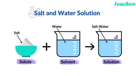 Solution Description and Components